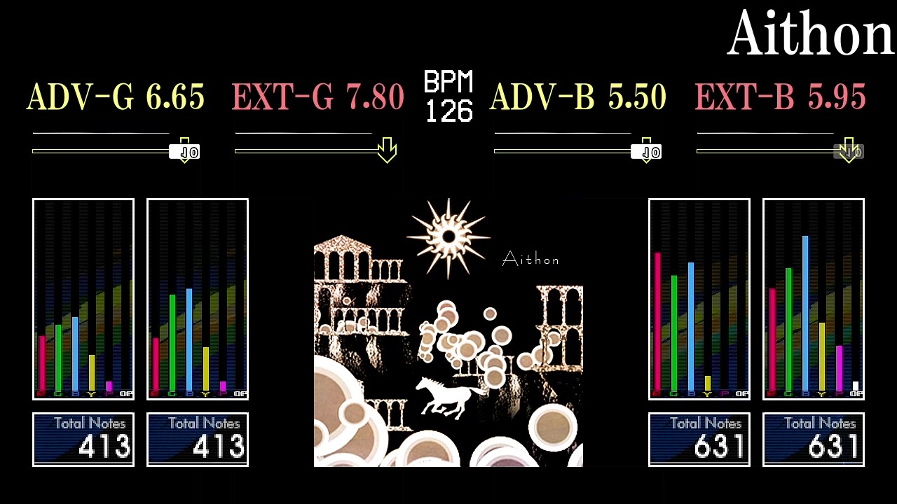【GITADORA】Aithon【ee'MALL】 - ニコニコ動画