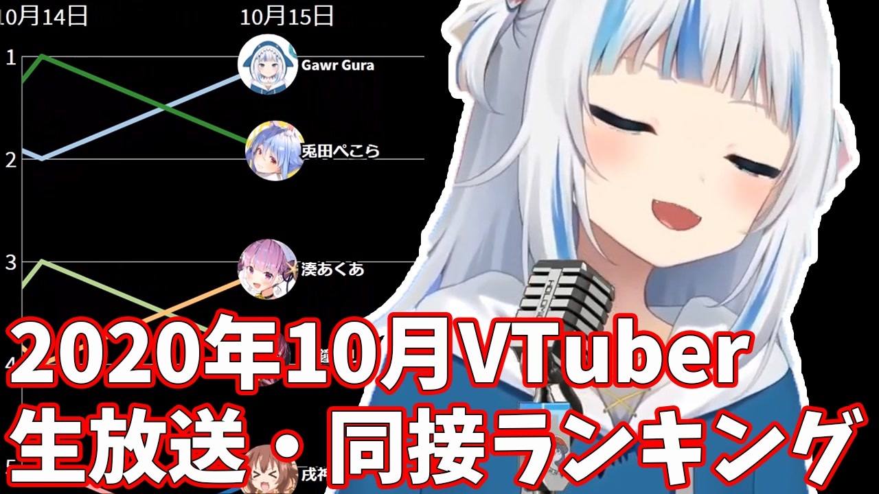 年10月 Vtuber生放送 月間同接1位ランキング バーチャルユーチューバー ニコニコ動画