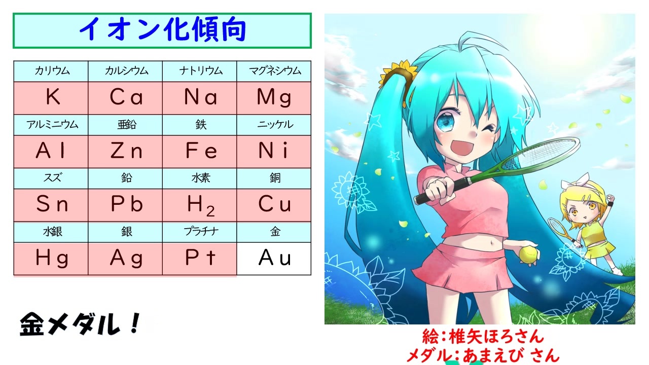 １分で覚えるイオン化傾向 初音ミクのゴロ合わそんぐ プラスちなみに金メダル ニコニコ動画