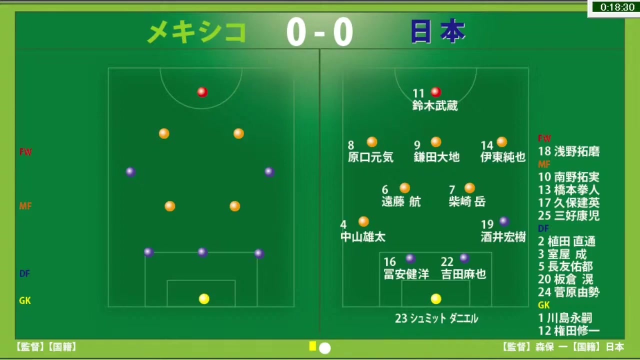 フルタイム版 サッカー見ながら実況みたいな感じ 日本代表vsメキシコ代表 ニコニコ動画