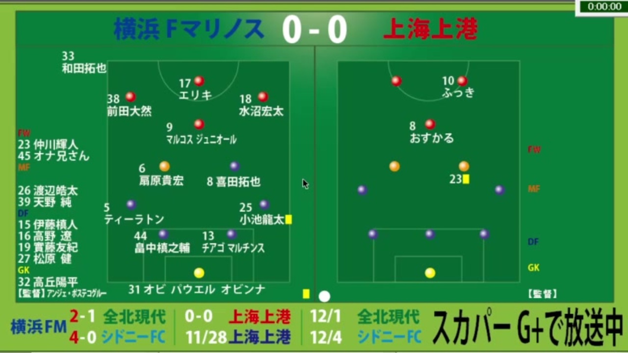 サッカー見ながら実況みたいな感じ Jacl 横浜fマリノスvs広州恒大 ニコニコ動画