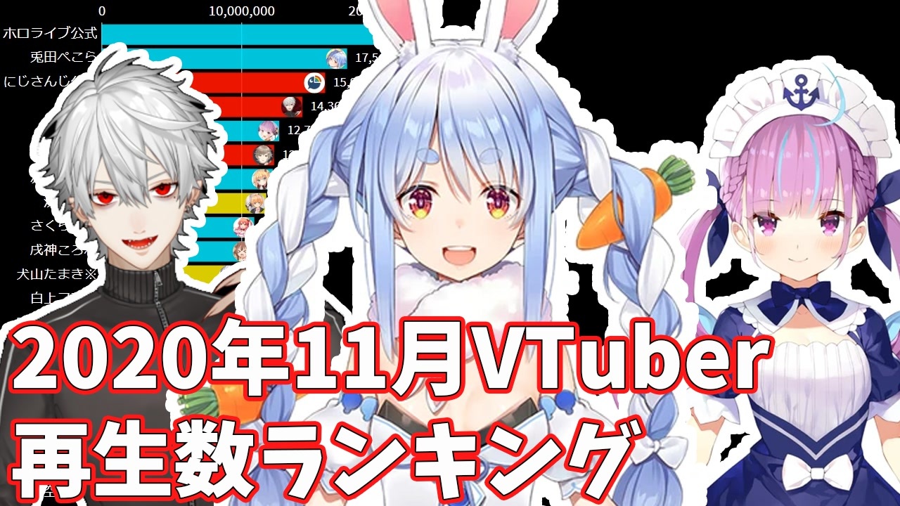 年11月 Vtuber月間再生回数ランキング バーチャルユーチューバー ニコニコ動画