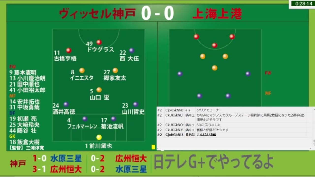 サッカー見ながら実況みたいな感じ Acl 12 07 ヴィッセル神戸vs上海上港 ニコニコ動画