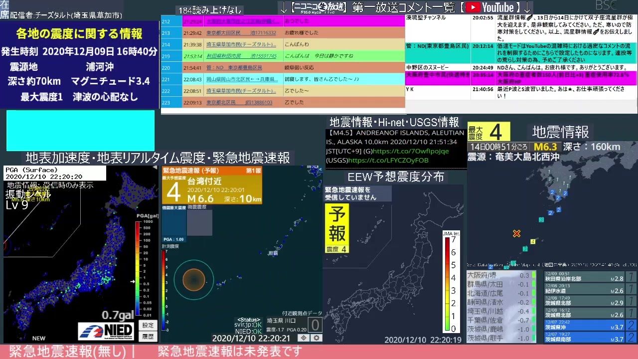 人気の 緊急地震速報 動画 1 238本 3 ニコニコ動画