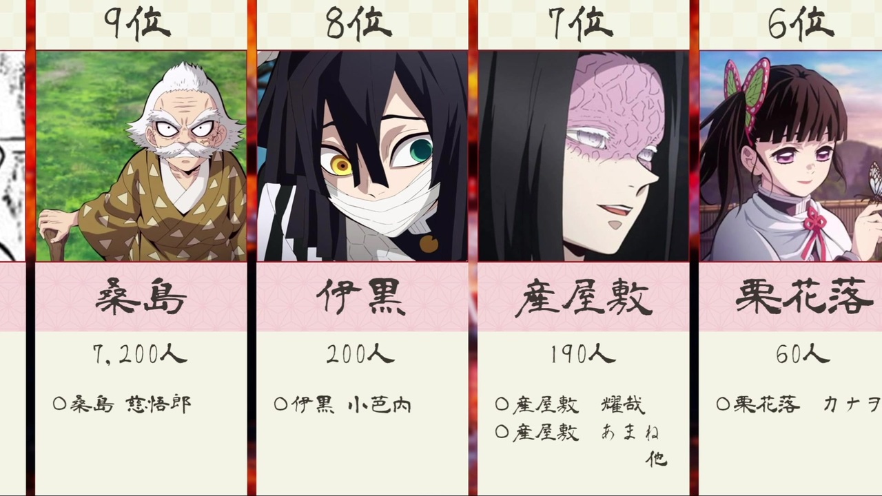完全版 鬼滅の刃の登場人物の名字は実在するのか ランキング ニコニコ動画