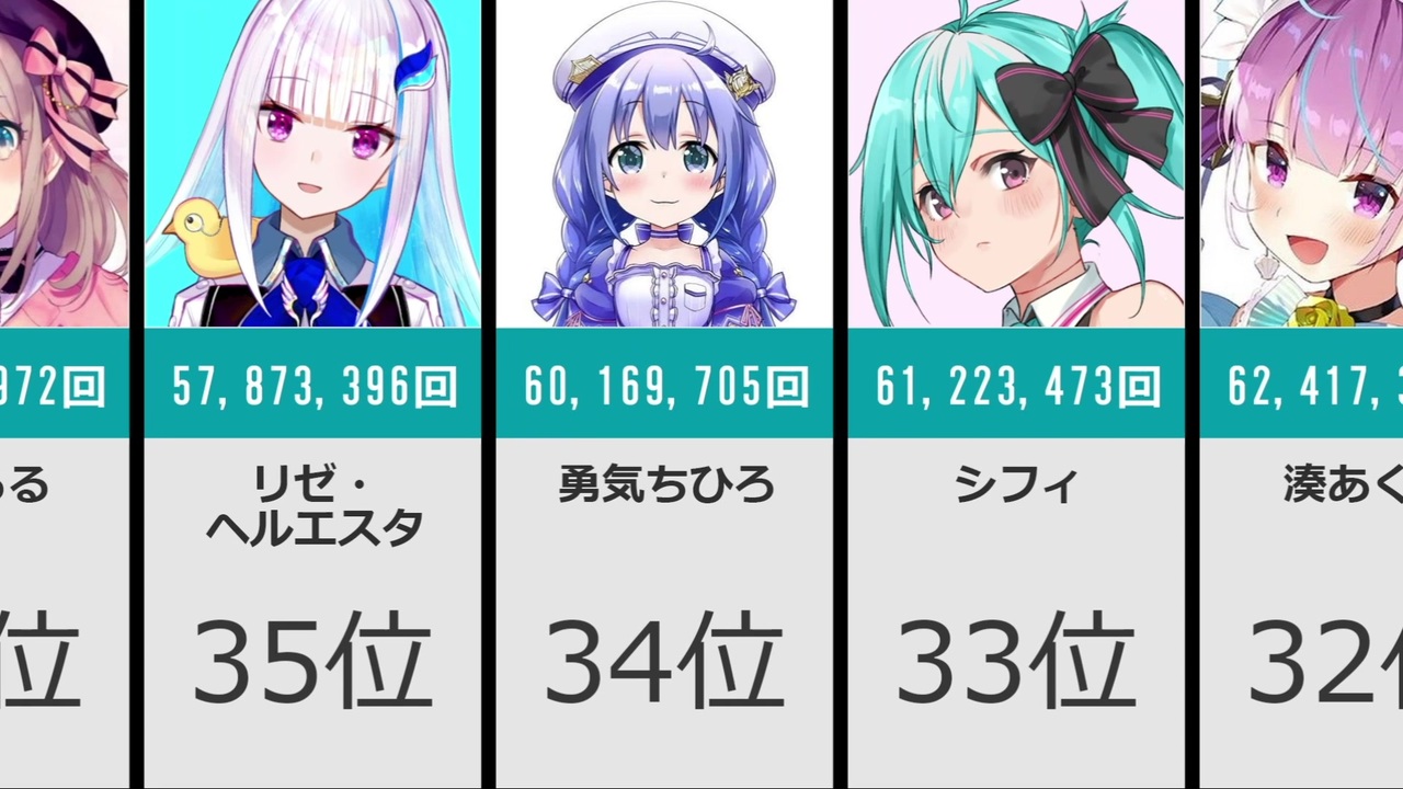 ランキング 年11月 人気vtuber総再生数ランキング51 ニコニコ動画