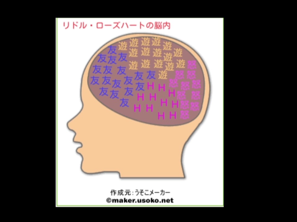 改訂版 ツイステ ツイステのキャラ達で脳内メーカーやってみた 脳内メーカー ニコニコ動画