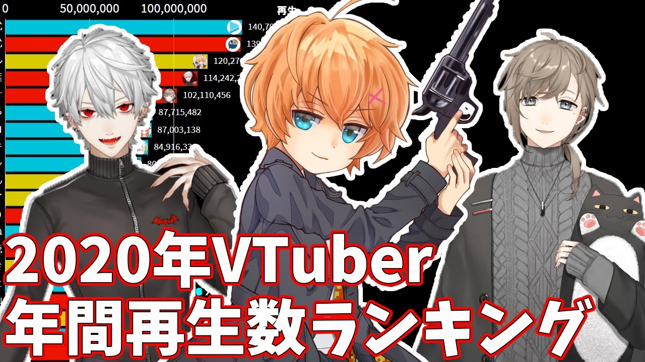 年 Vtuber年間再生回数ランキング バーチャルユーチューバー ニコニコ動画