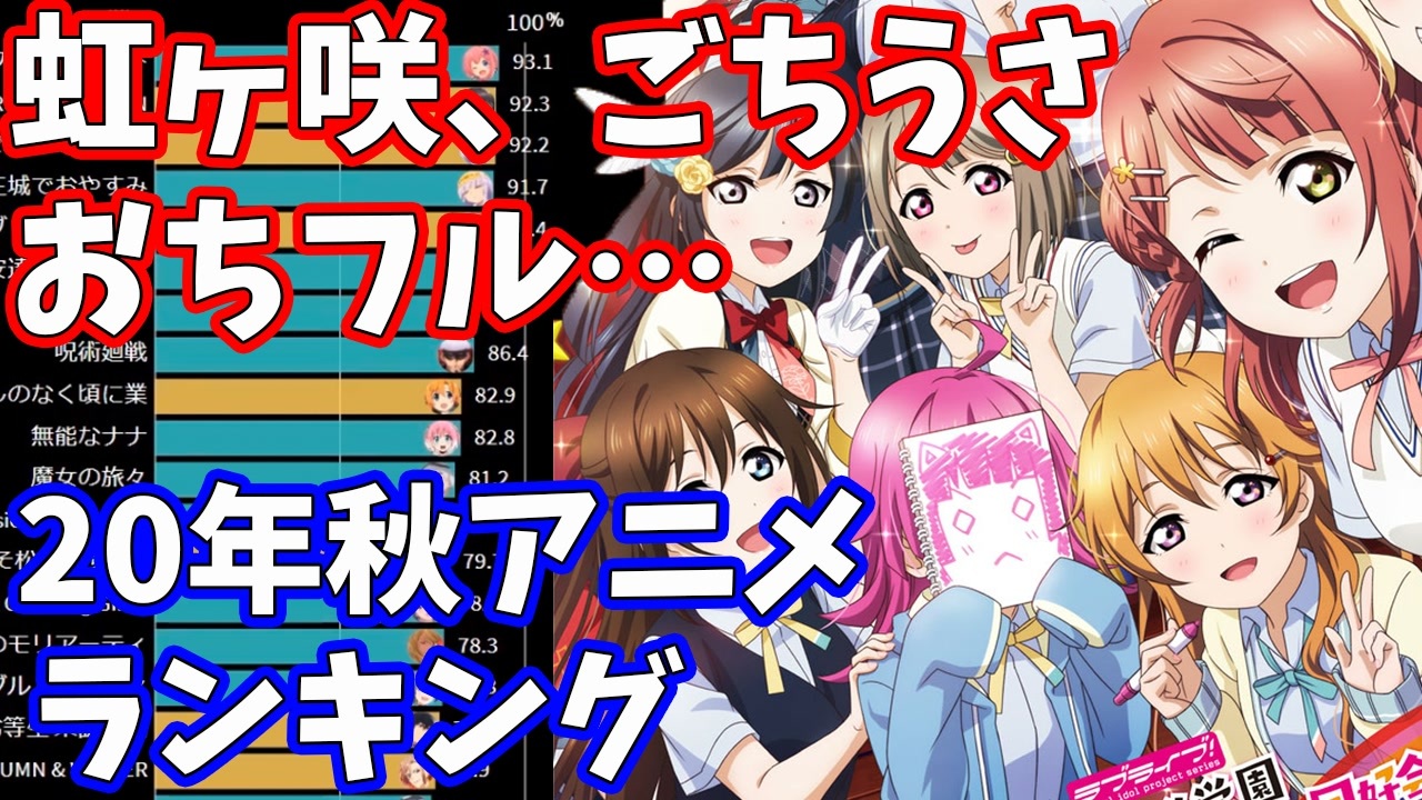 年秋アニメ 視聴者人気投票ランキング 年10月期 ニコ生アンケート ニコニコ動画