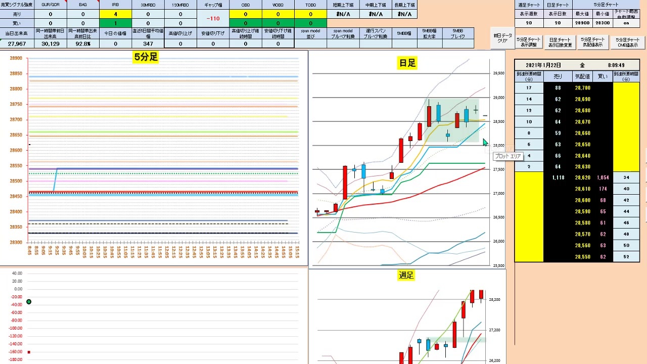 日経２２５先物今日のデイトレードプラニング 21 1 22 ニコニコ動画
