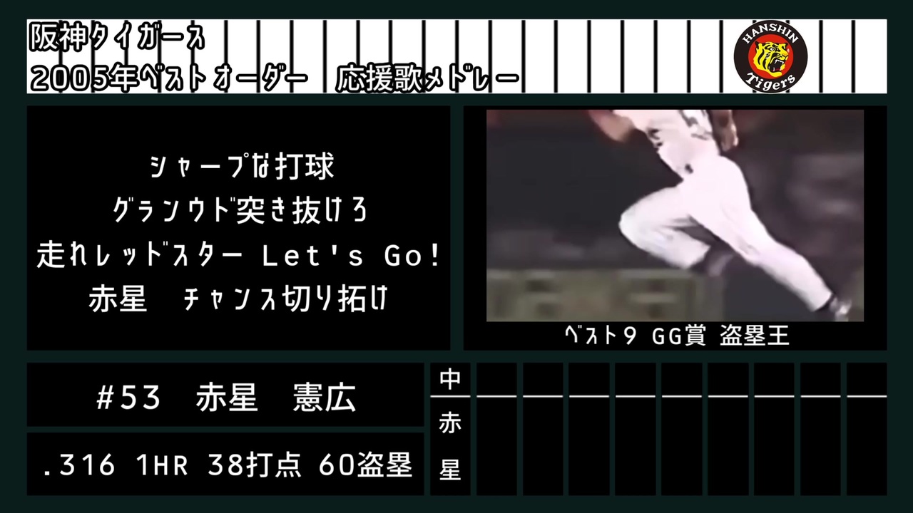 東北きりたん 05年 阪神タイガース1 9メドレー ニコニコ動画