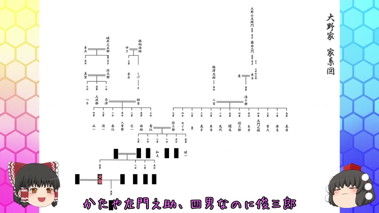 人気の 家系図 動画 22本 ニコニコ動画