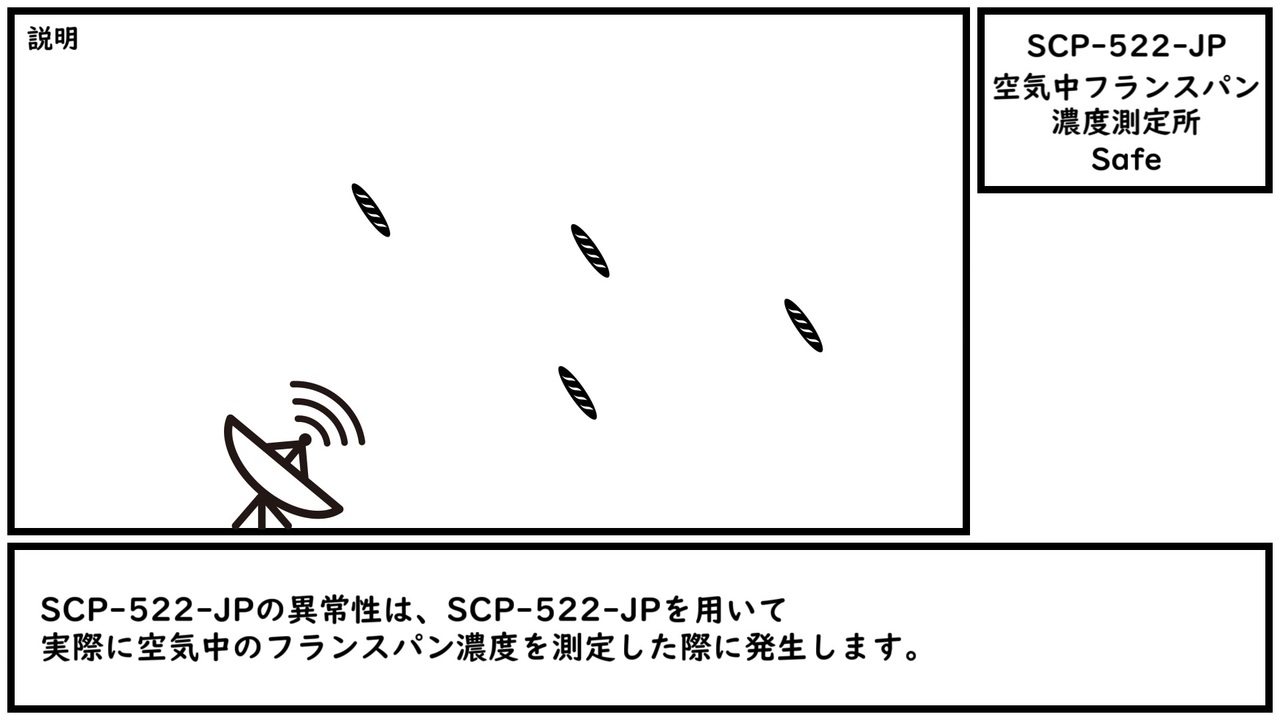 ゆっくり紹介 Scp 522 Jp 空気中フランスパン濃度測定所 ニコニコ動画