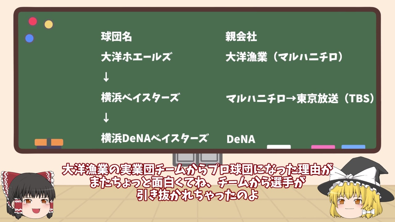 人気の 大洋ホエールズ 動画 48本 ニコニコ動画