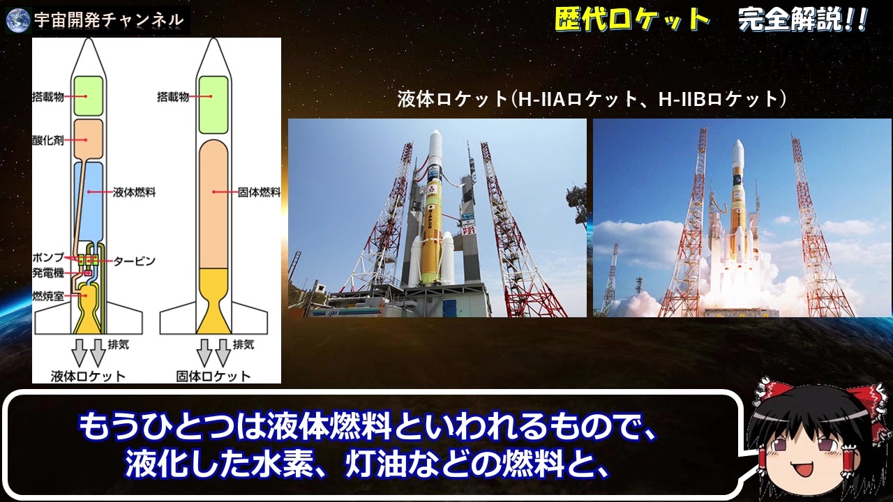 歴代ロケット大集結 全18機 21年打ち上げ予定の日本最大 H3ロケット はやぶさを打ち上げた M Vロケット 日本初の超小型 ペンシル ロケット あなたの推しロケットを見つけよう ニコニコ動画