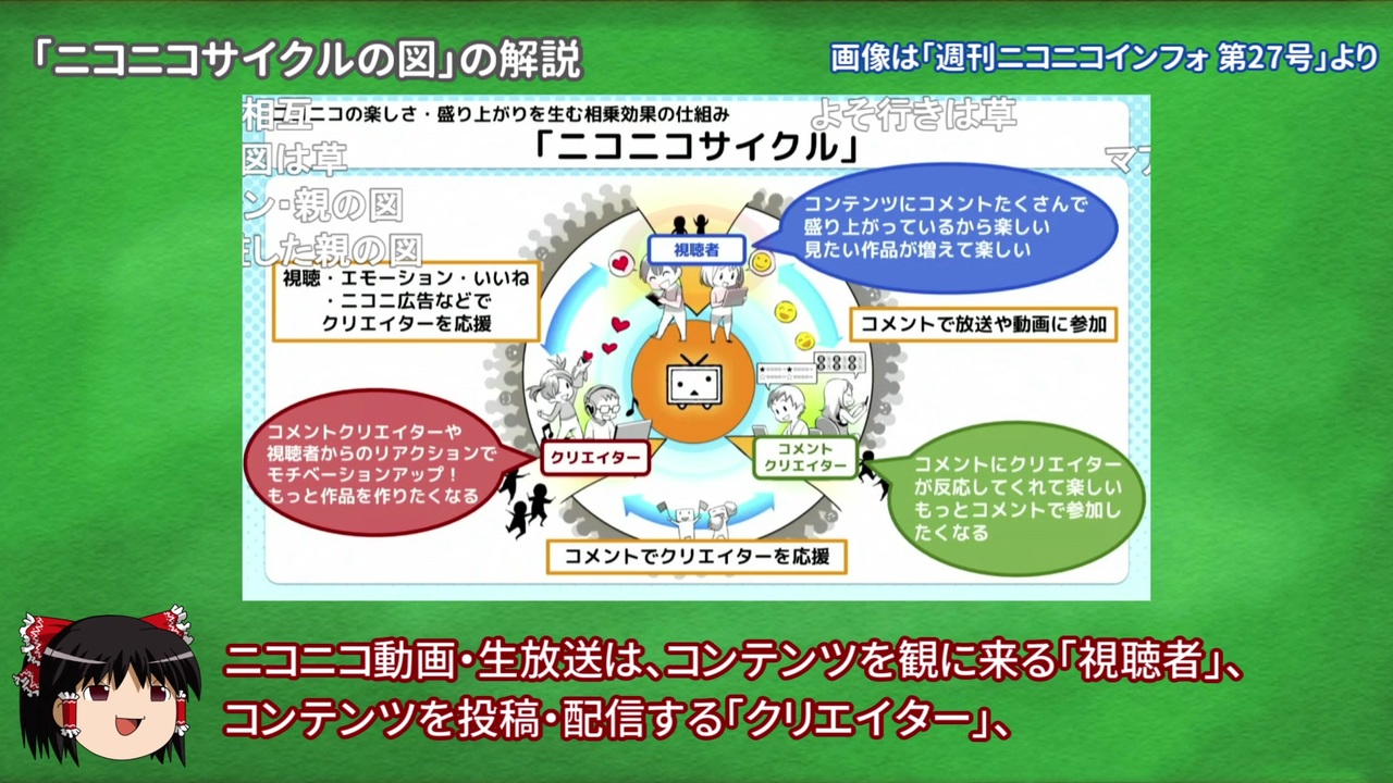 ゆっくり解説 親の図 ってなんなんだ ニコニコ動画