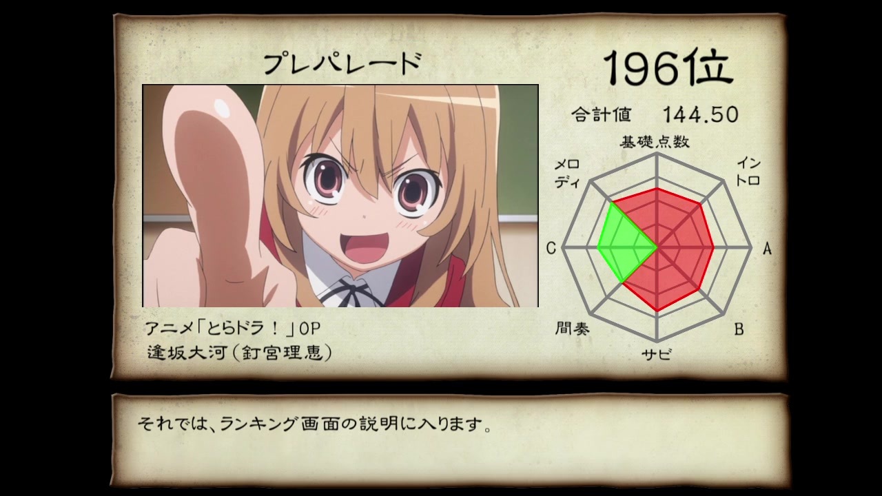 今年ハマった曲ランキングオールスター14 18 Top100 画面説明 評価方法など ニコニコ動画