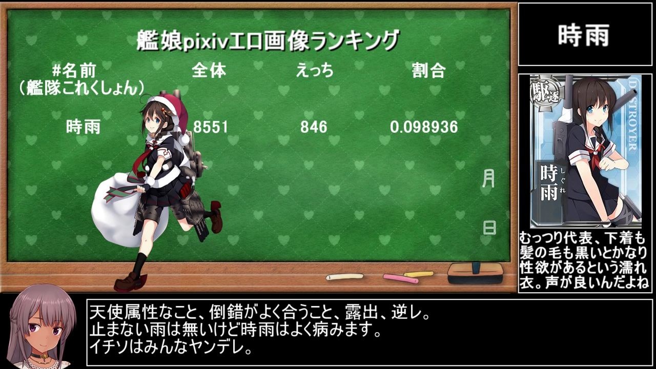 人気の 艦これランキング 動画 76本 ニコニコ動画