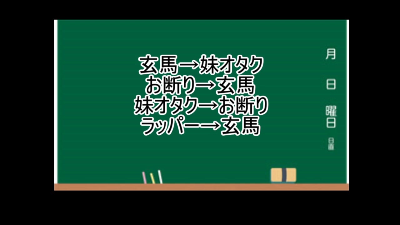 人気の 人狼 動画 8 328本 ニコニコ動画