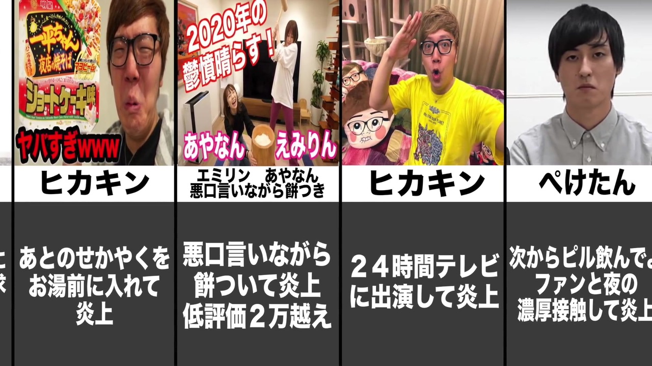 ヒカキンの炎上と他の人の炎上比較ランキング ニコニコ動画