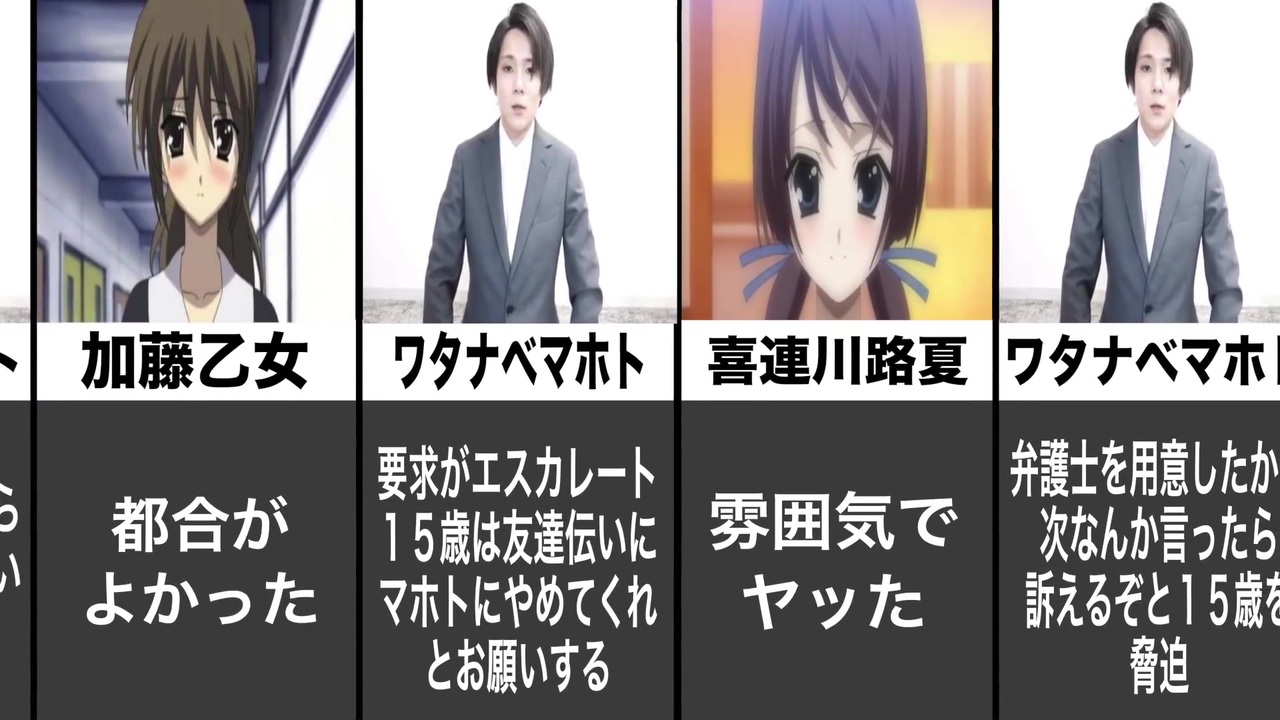 マホトと伊藤誠どちらがクズなのか比較ランキング ニコニコ動画