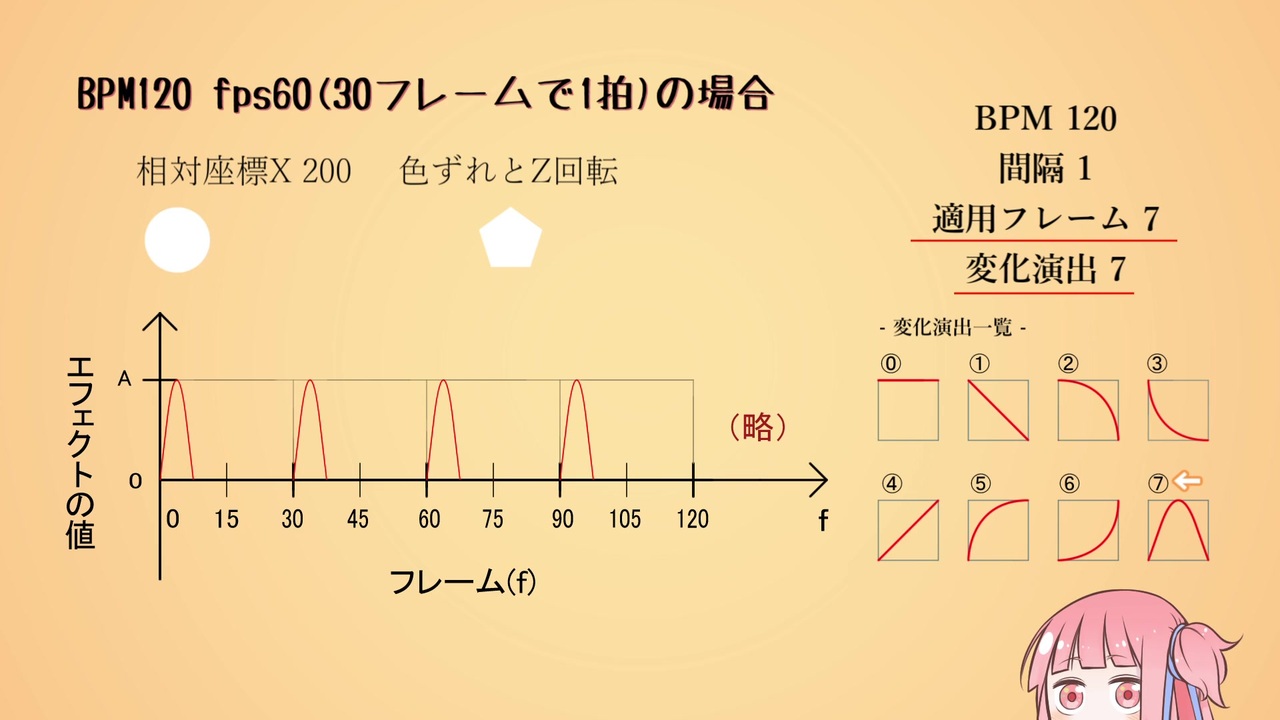 人気の Aviutlスクリプト講座 動画 430本 ニコニコ動画