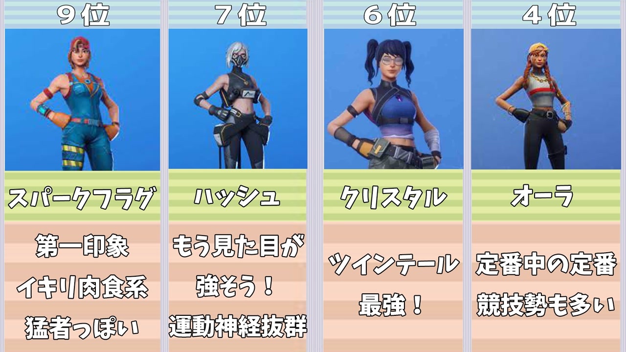 Fortnite 猛者 プロゲーマー 使っているスキンランキングtop10 フォートナイト ランキング ニコニコ動画