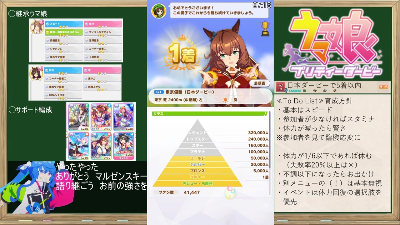 ウマ娘 Ura優勝rta 17 15 ナウなヤングにバカウケチャート ニコニコ動画