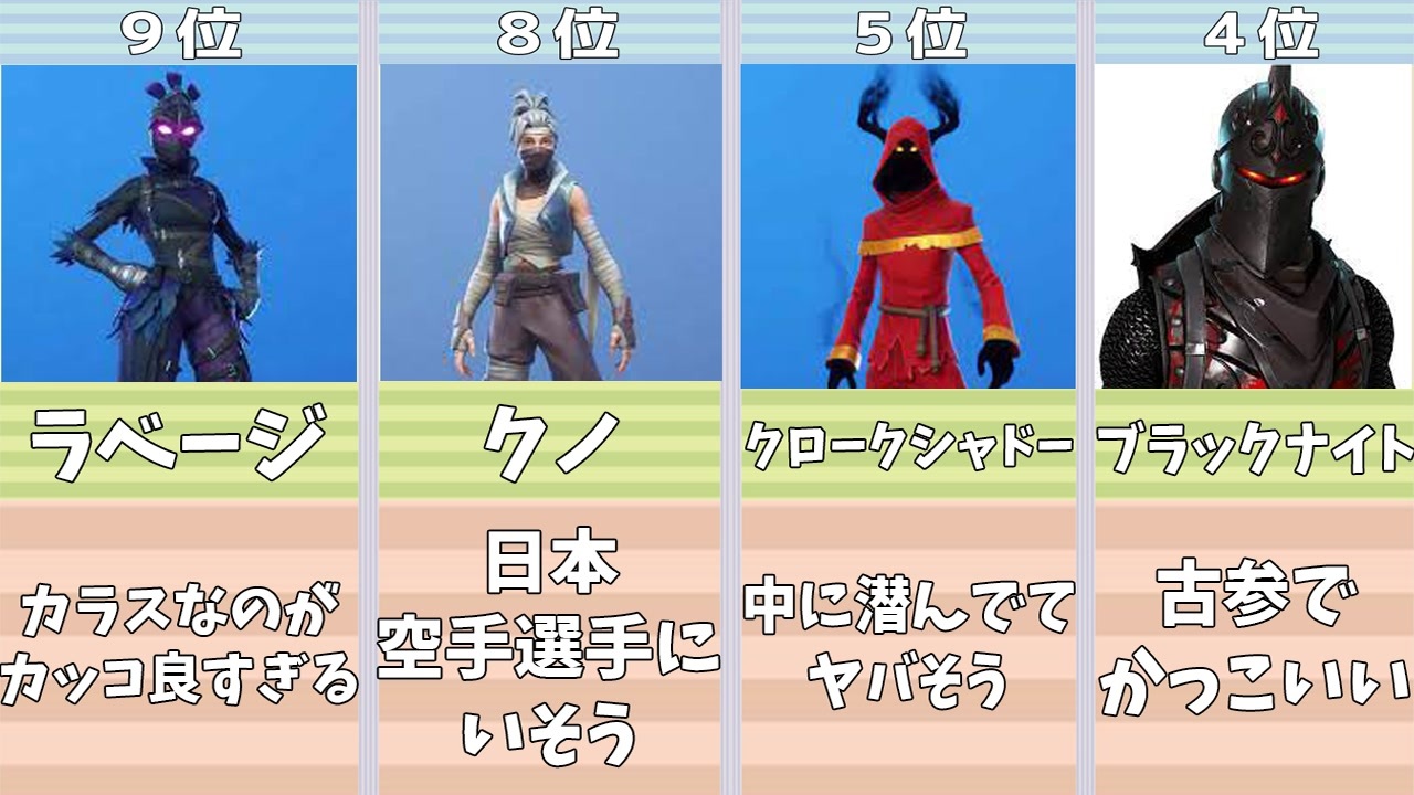 Fortnite かっこいいスキンランキングtop10 フォートナイト ランキング Fortnite フォートナイト ランキング ニコニコ動画