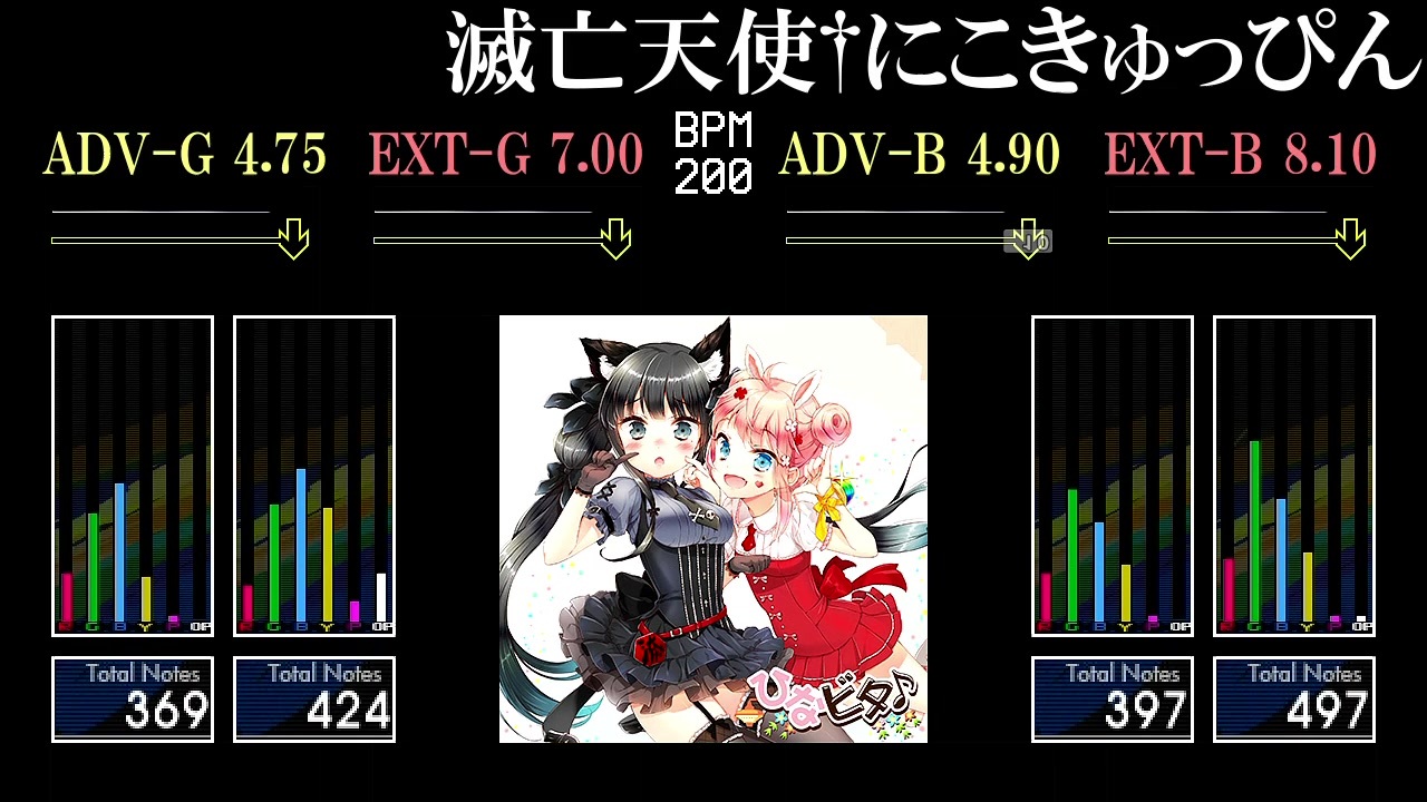 Gitadora 滅亡天使 にこきゅっぴん Overdrive ニコニコ動画