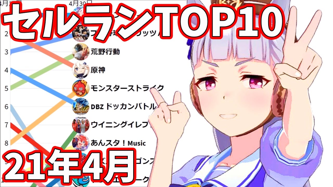 人気の モンスト パズドラ 動画 64本 ニコニコ動画