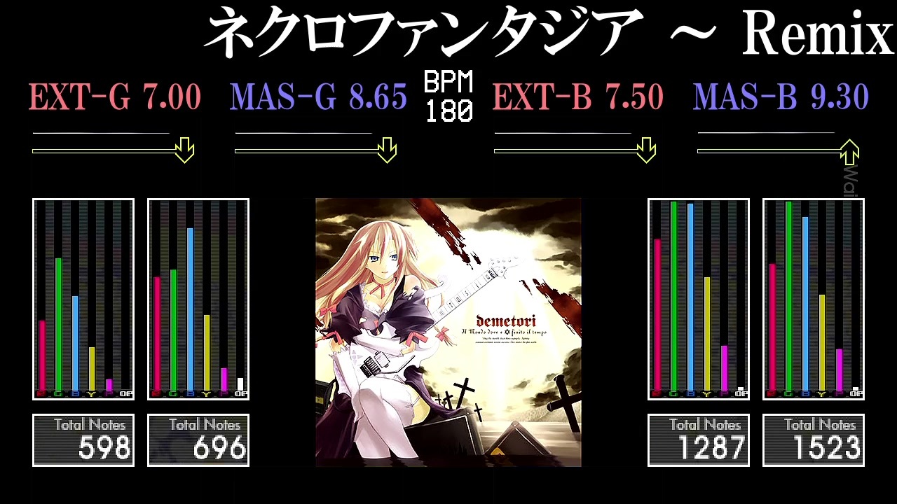 人気の ネクロファンタジア Arr Demetori 動画 7本 ニコニコ動画