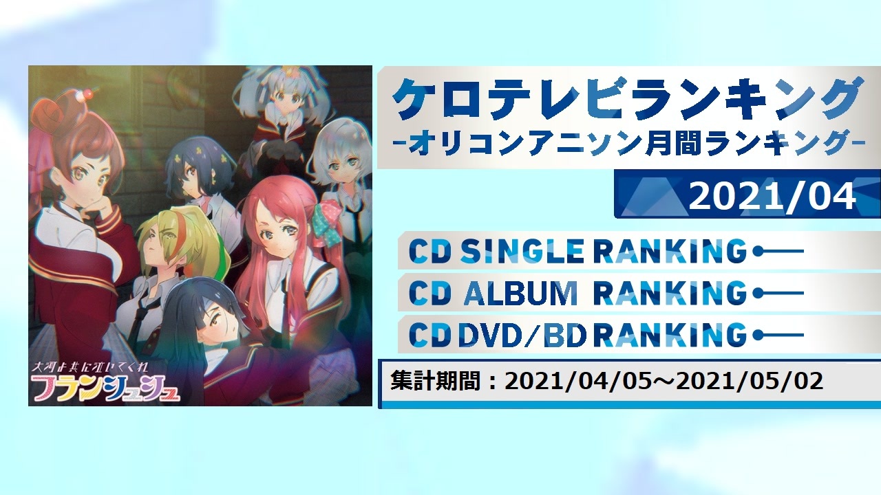 アニソンランキング 21年4月 ケロテレビランキング ニコニコ動画