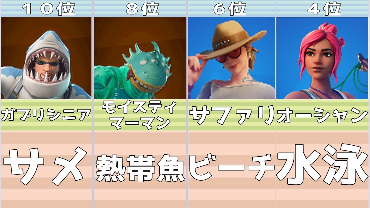 Fortnite 夏スキンランキングtop10 フォートナイト ランキング 詳しく理由や感想を言う Fortnite フォートナイト ランキング ニコニコ動画