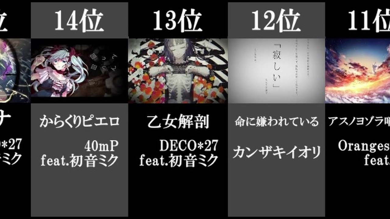 ボカロ月間カラオケ人気曲ランキング 21年5月 Top50 1 ニコニコ動画