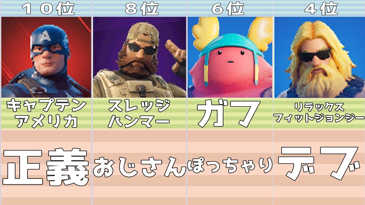 Fortnite 肉が好きそうなスキンランキングtop10 フォートナイト ランキング 詳しく理由や感想を言う Fortnite フォートナイト ランキング ニコニコ動画