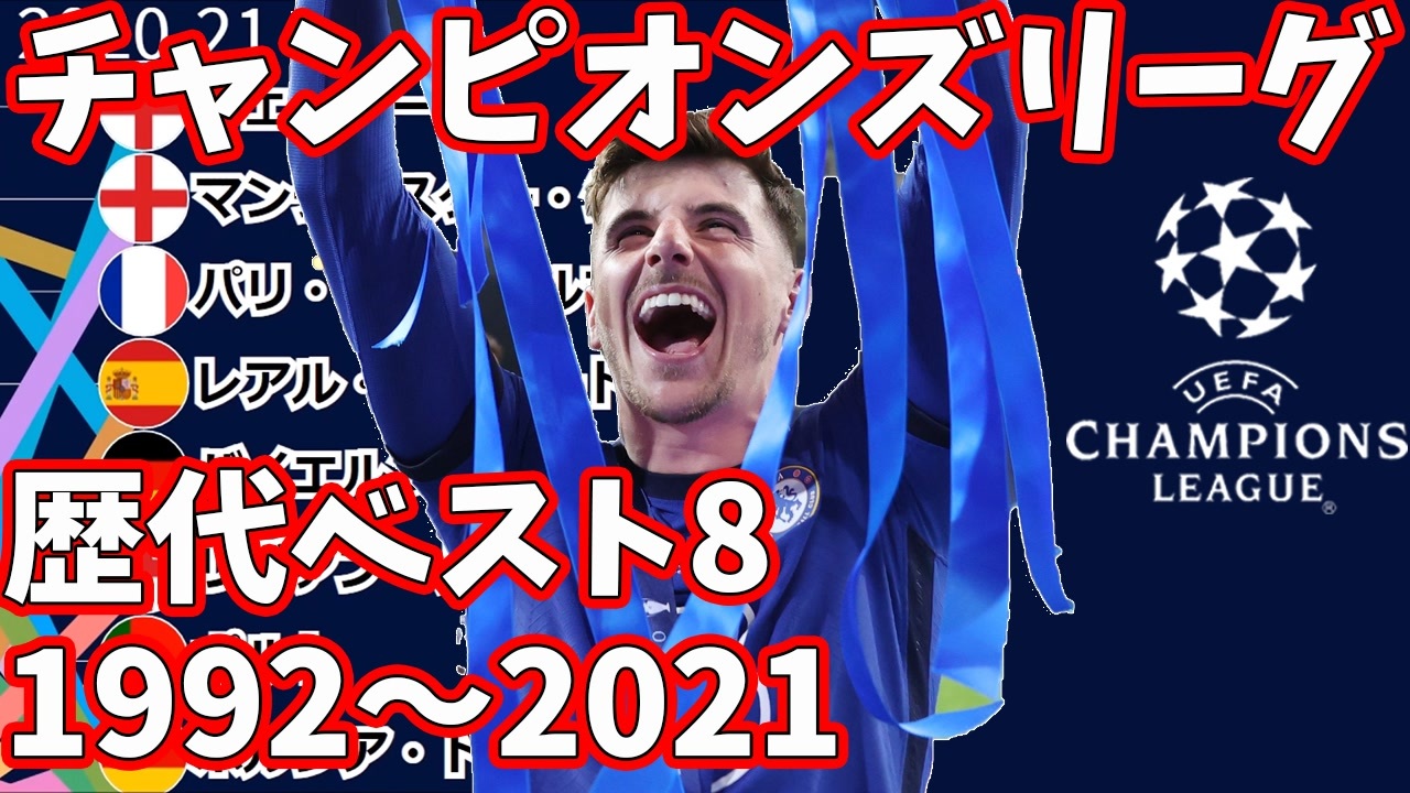 人気の Uefaチャンピオンズリーグ 動画 1 265本 2 ニコニコ動画