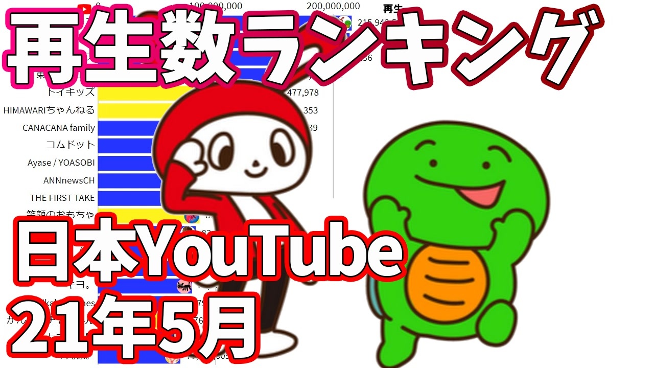 人気の まいぜんシスターズ 動画 148本 ニコニコ動画