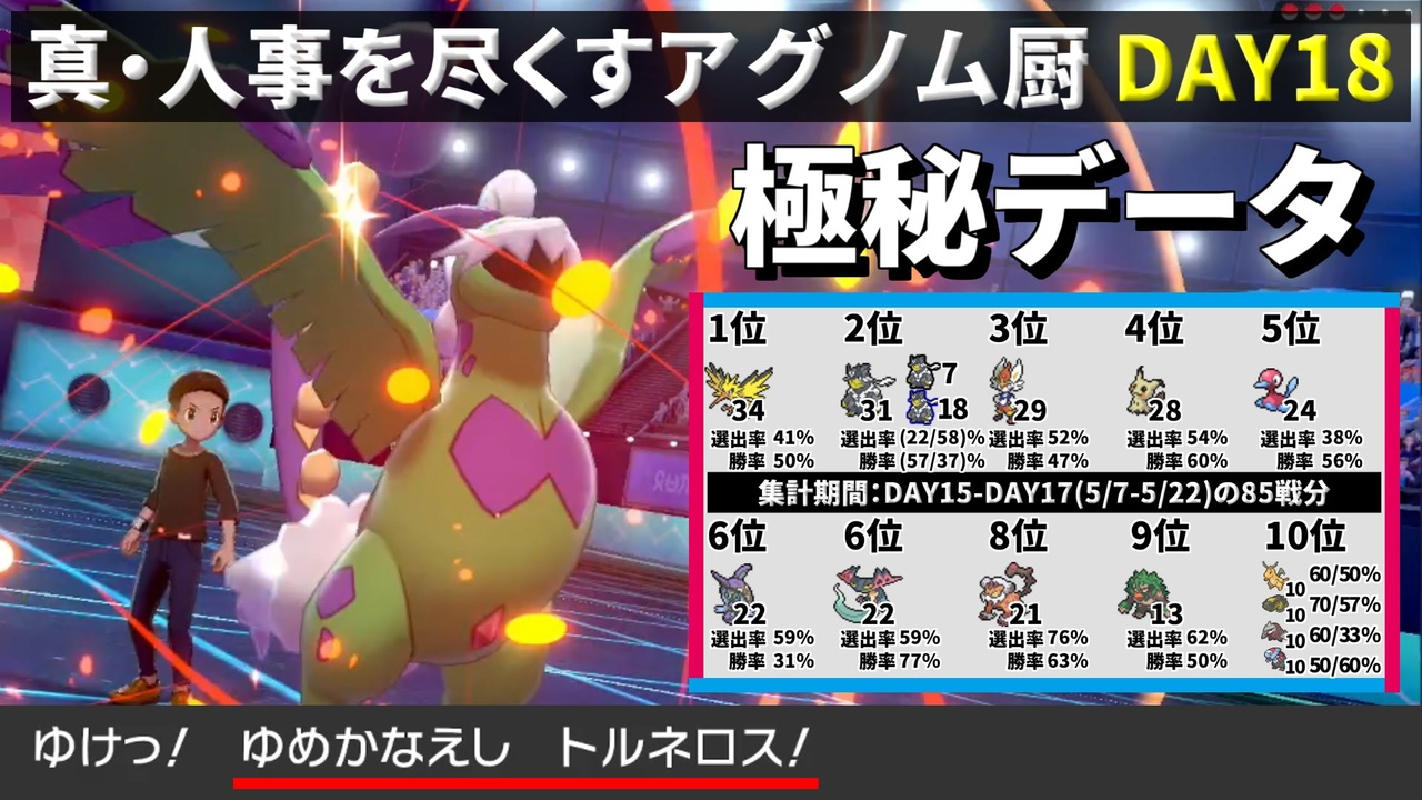 ポケモン剣盾 真 人事を尽くすアグノム厨 Day18 シーズン終盤戦 夢叶えし新型霊獣トルネロス ニコニコ動画