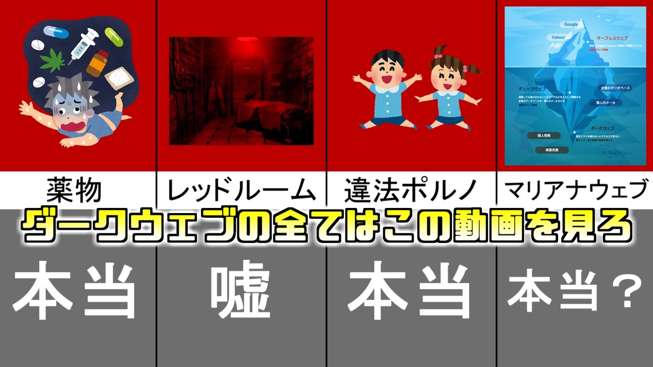 ダークウェブの都市伝説全てを実際に入って検証してみた あんぐら本舗 結月ゆかり ニコニコ動画