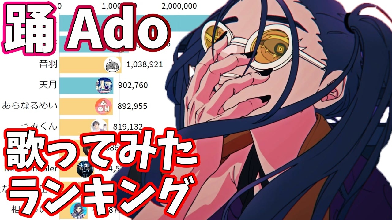 踊 歌ってみた再生回数ランキングの推移 21年4 6月 Ado ニコニコ動画