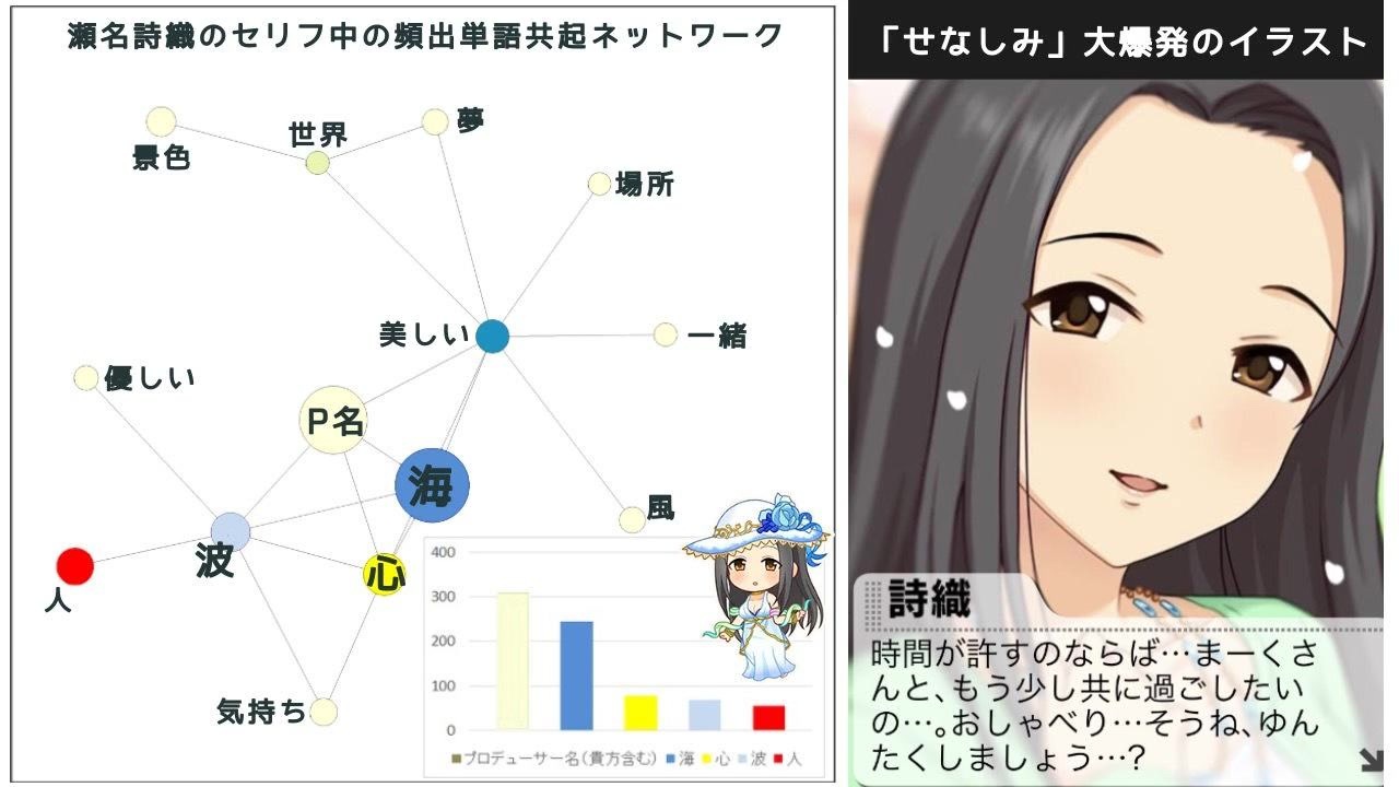 人気の 瀬名詩織 動画 119本 ニコニコ動画