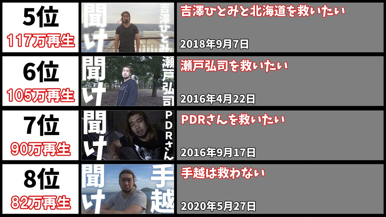 シバター 救いたい 動画の再生回数ランキングtop32 ニコニコ動画