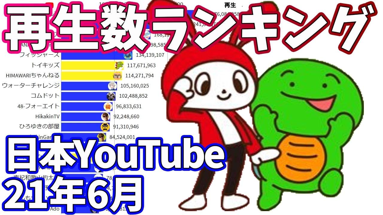 人気の コムドット 動画 29本 ニコニコ動画