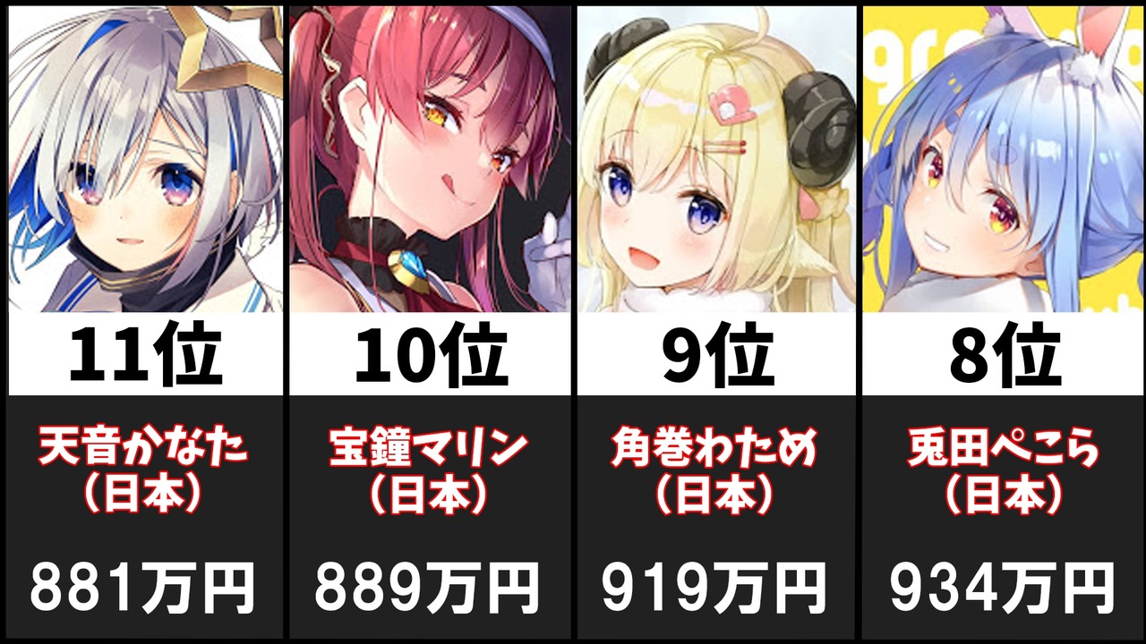 人気の Gawr Gura 動画 216本 2 ニコニコ動画