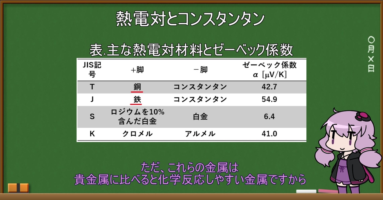 人気の Minecraft 工業化mod 動画 12 915本 31 ニコニコ動画