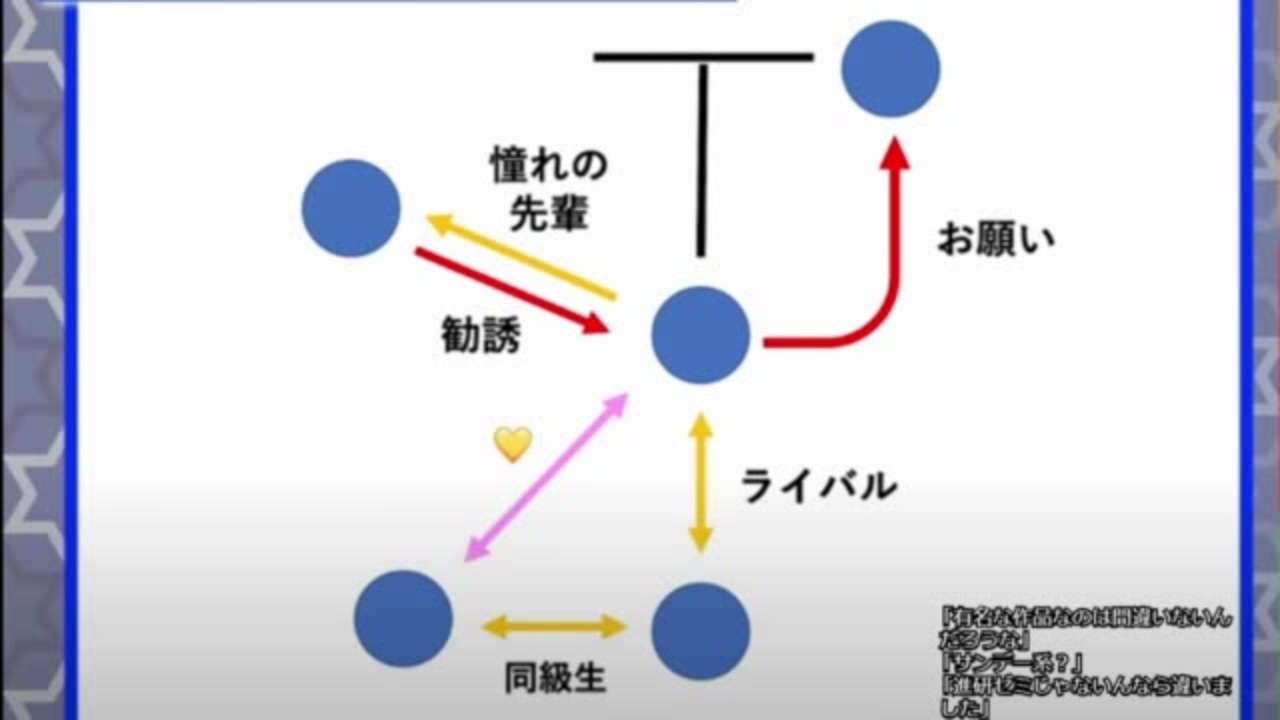 相関図だけで作品名当てられるクイズ雑談タワー ニコニコ動画