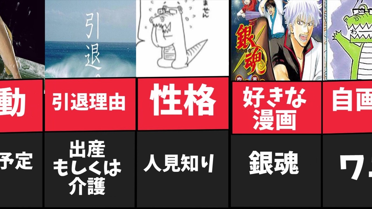 人気の 吾峠呼世晴 動画 53本 ニコニコ動画