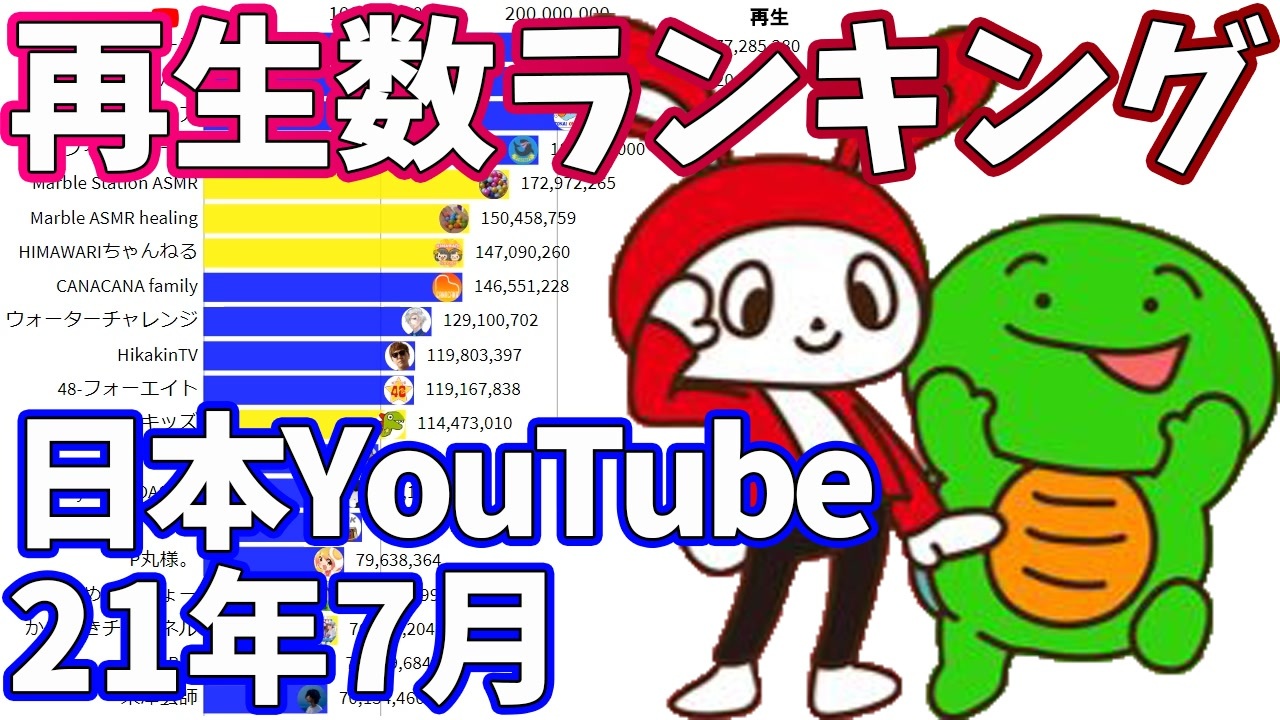 2021年7月】日本ユーチューバー月間再生回数ランキング【日本YouTuber 