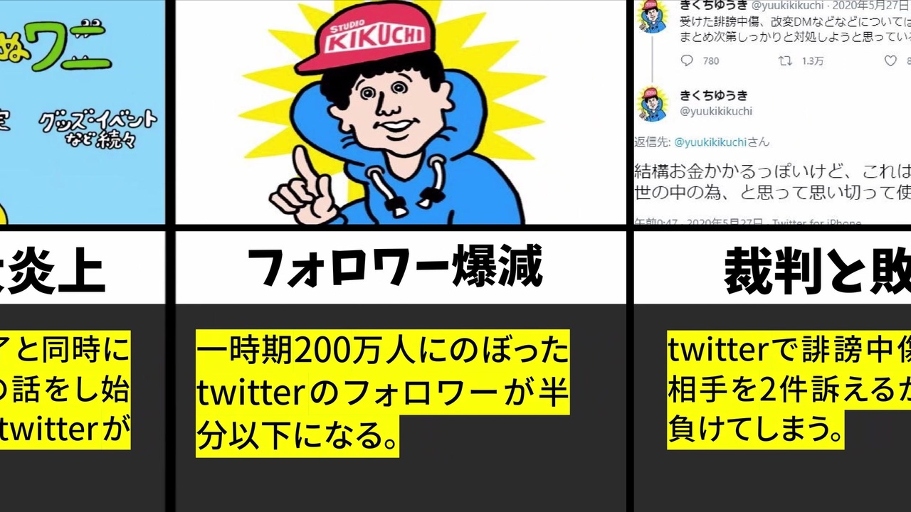 人気の ツイッター炎上 動画 5本 ニコニコ動画